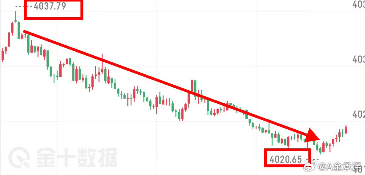 看懂行情走向只是第一步，耐心等机会、按计划执行，才能走得长远。等行情结束再去总结