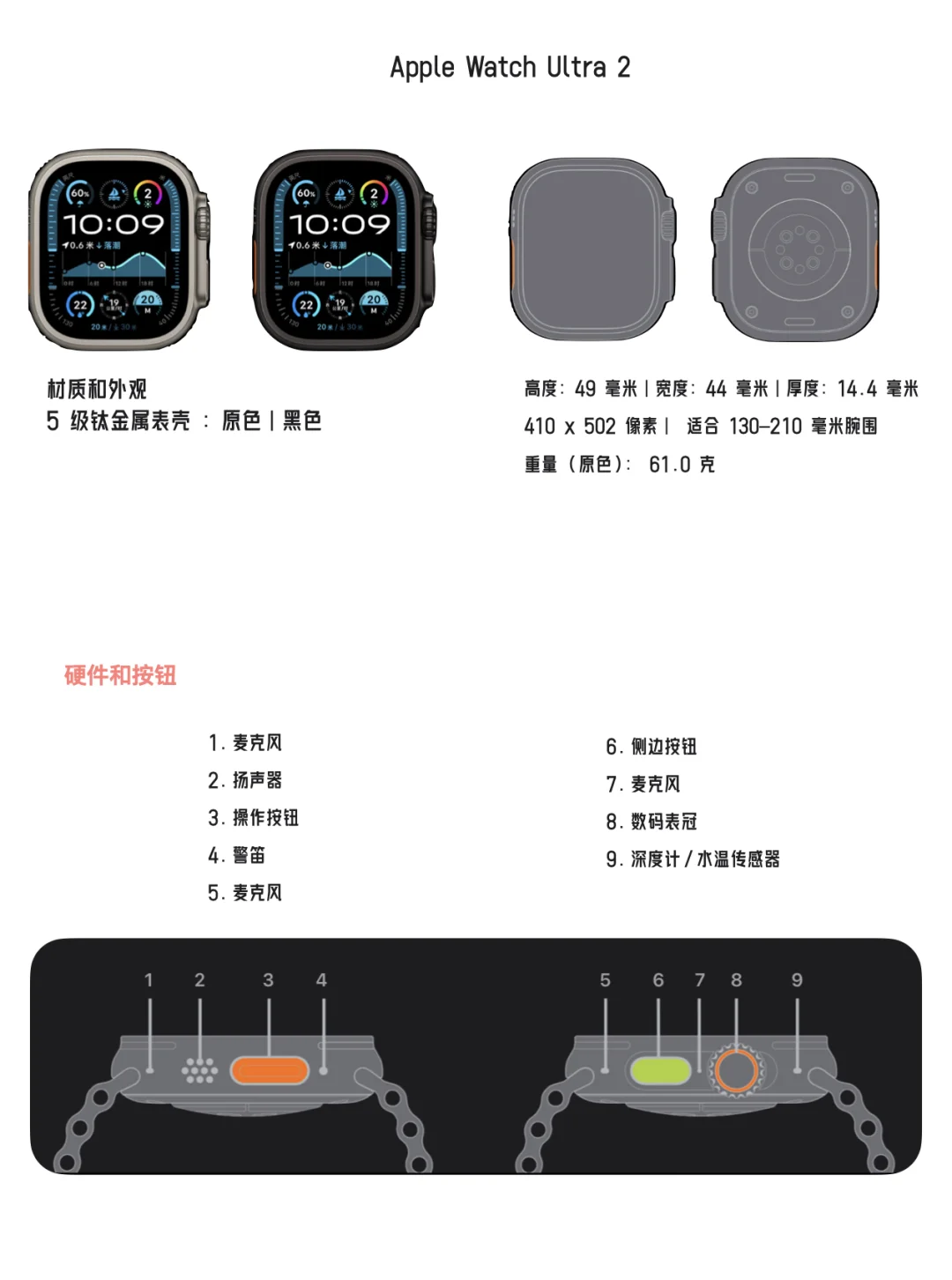 Apple Watch全系列参数对比｜看完不迷茫