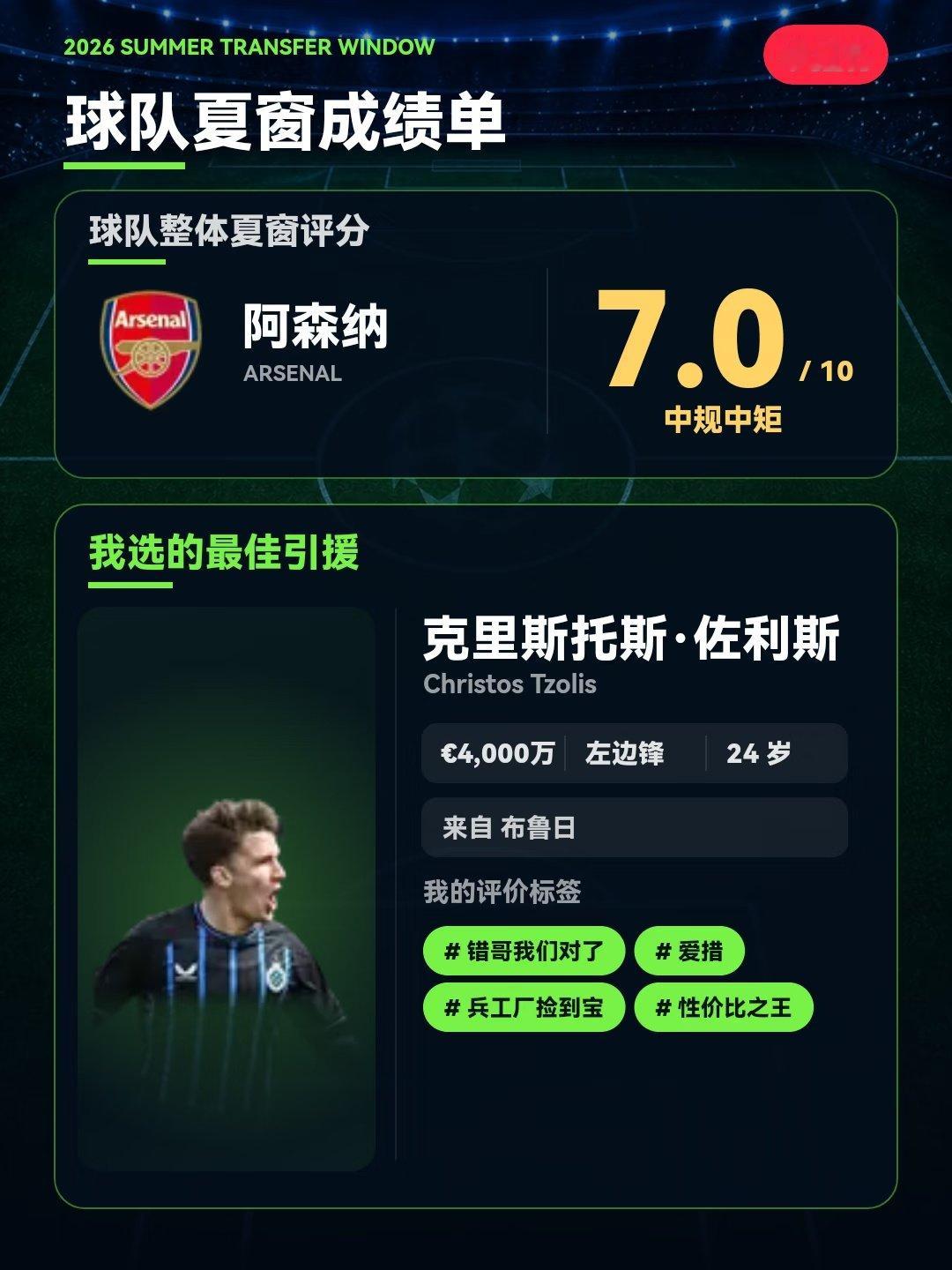 我给阿森纳的夏窗打了分，最佳引援选了克里斯托斯·佐利斯。你会怎么选？ ​​​