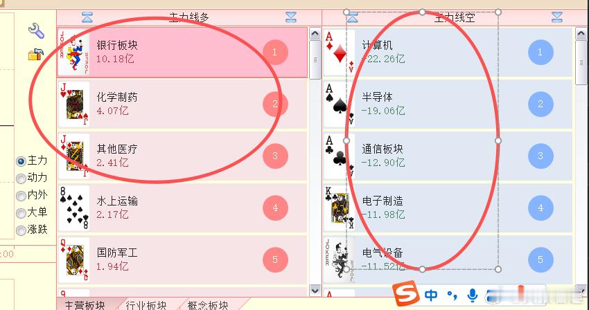 有点跷跷板的感觉了吧，昨天直播的时候讲过这种现象 