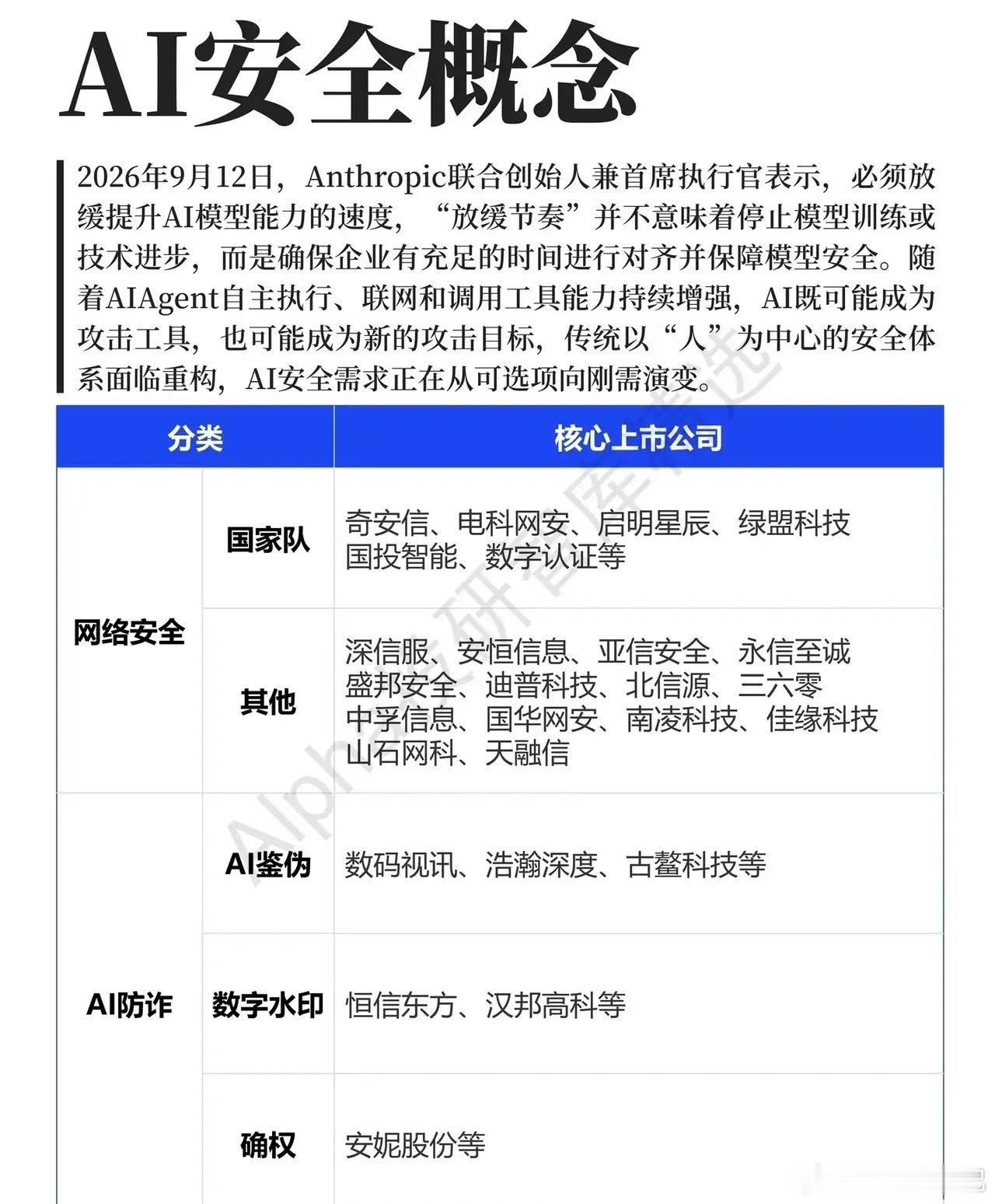 AI狂飙之后，被忽略的安全赛道正在迎来价值重估最近不少人忙着追逐各类AI大模型、