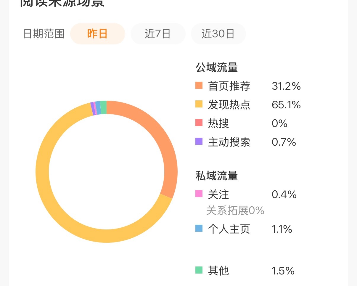 发现热点和推荐不一样吗 