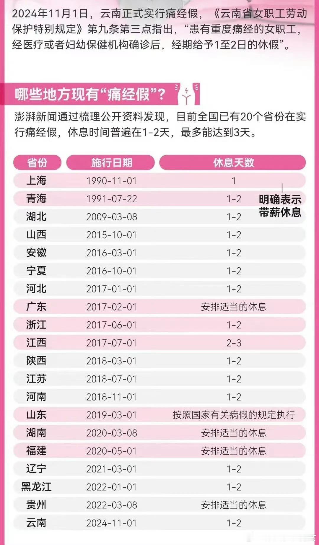 痛经假江苏有痛经假，我从不知道，从未普及！ ​​​