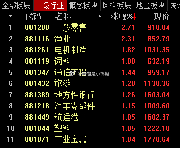 板块也是在不断的轮换，这时候要注意些。大盘没跌多少，但是个股回调很深，如果能走个