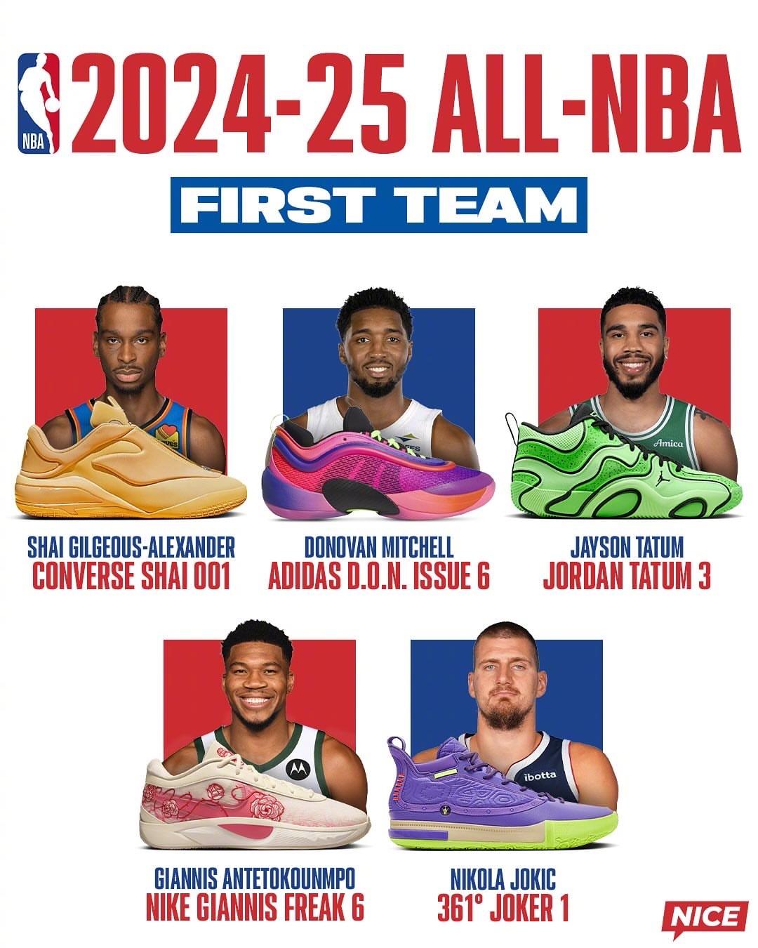 今年阿迪签约的球员在所有的NBA奖项评选中数量领先，你最喜欢哪一款？ ​​​