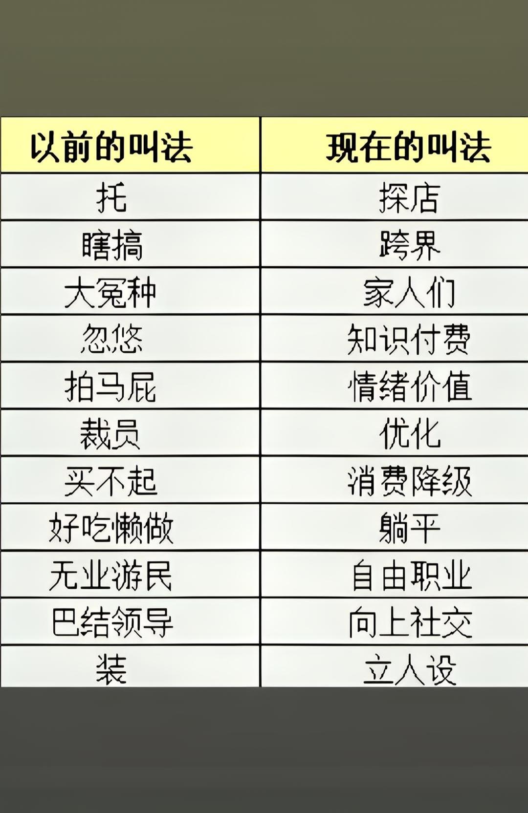 家人们，不是我不明白，是这个世界变化的太快。