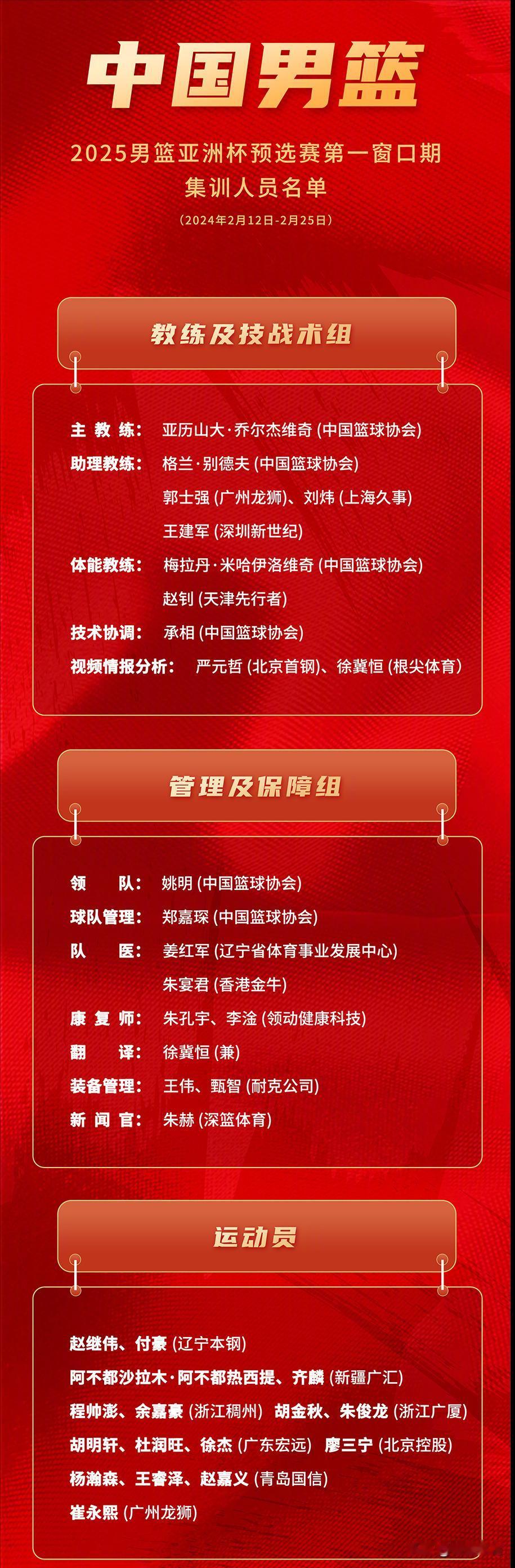 恭喜徐杰，恭喜广东队！

中国男篮亚洲杯预选赛集训大名单公布，徐杰赫然在列，说实