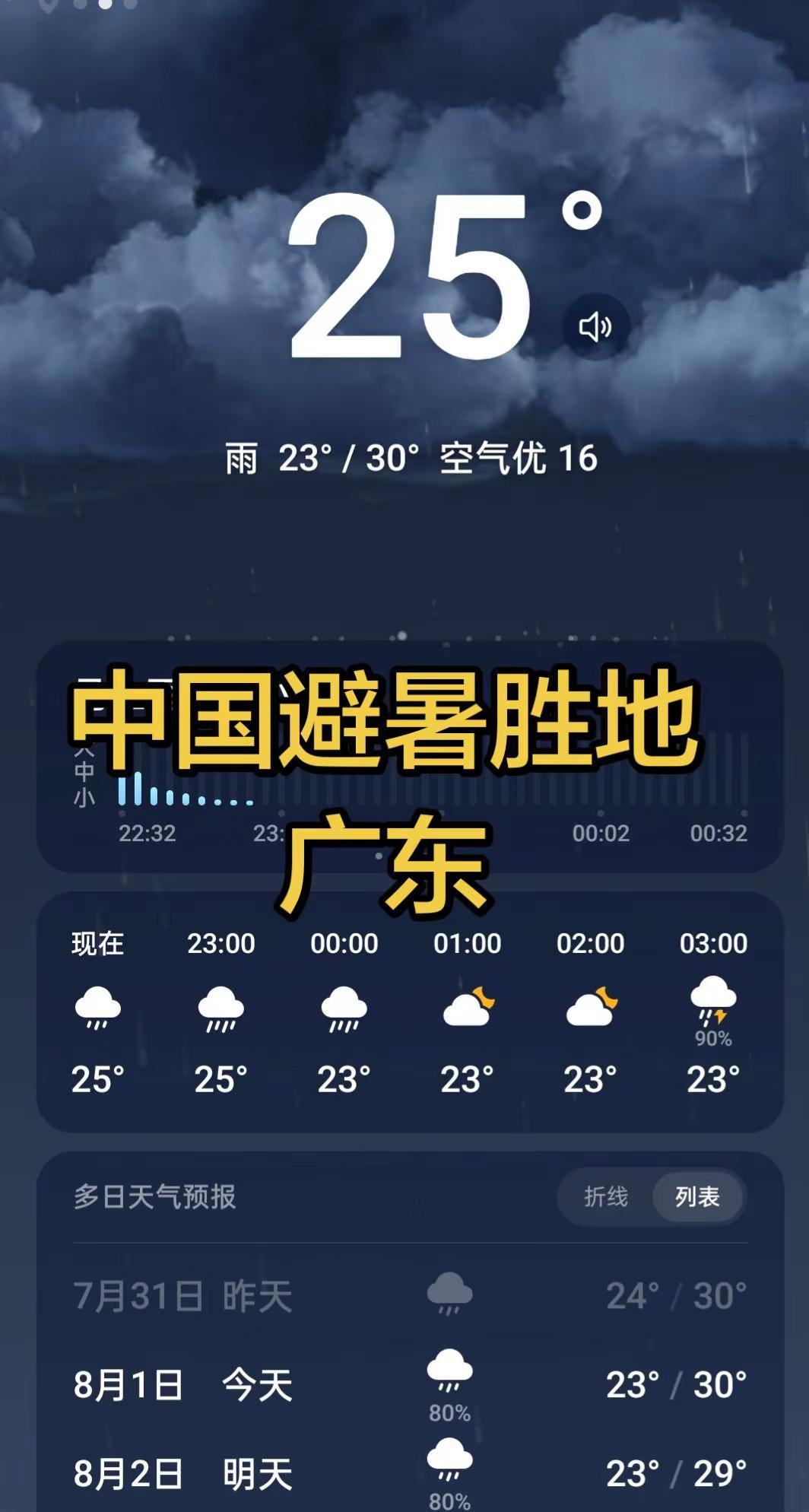 广东成为新的避暑胜地？广东天气