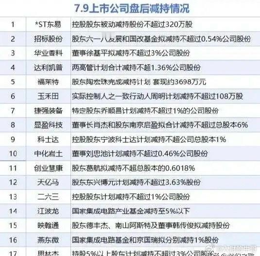 见证历史，A股昨晚利好太多了，但今天指数有点困难最晚美股见证了历史，第一个4万亿