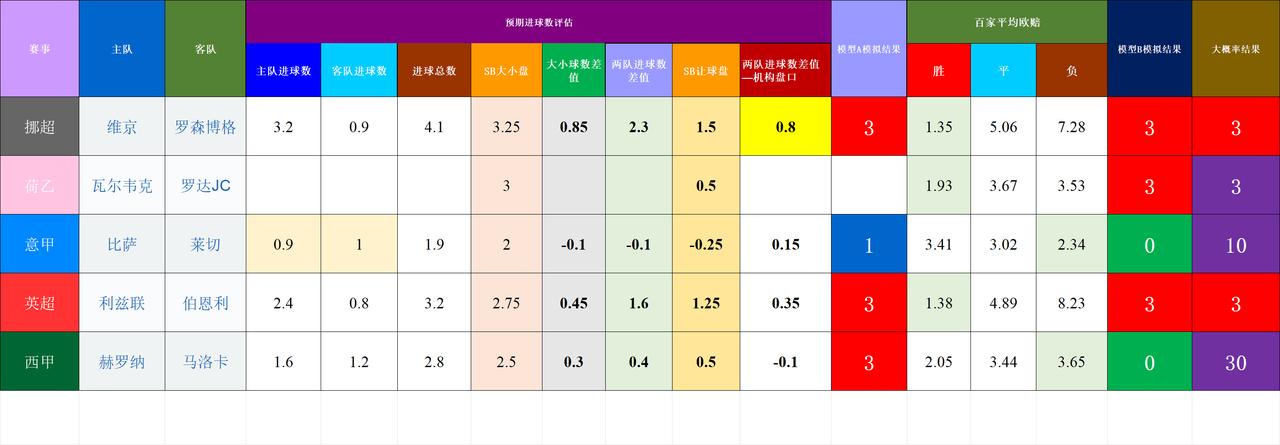 20260502基于预期数据模型的竞彩赛事结果模拟