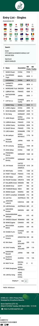 突发！林诗栋退出澳门世界杯，中国香港选手林兆恒递补参赛，国乒阵容再调整林诗栋退赛