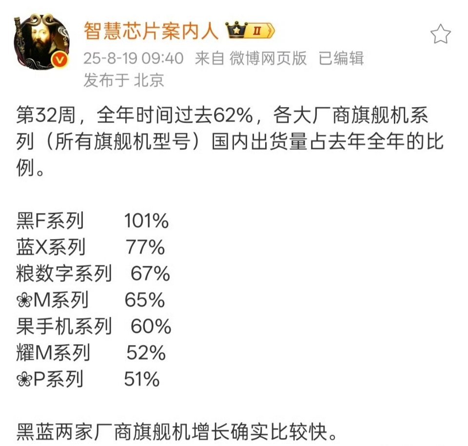 黑厂今年产品策略相较去年来看确实是成功的，希望继续保持下去[耶] ​​​