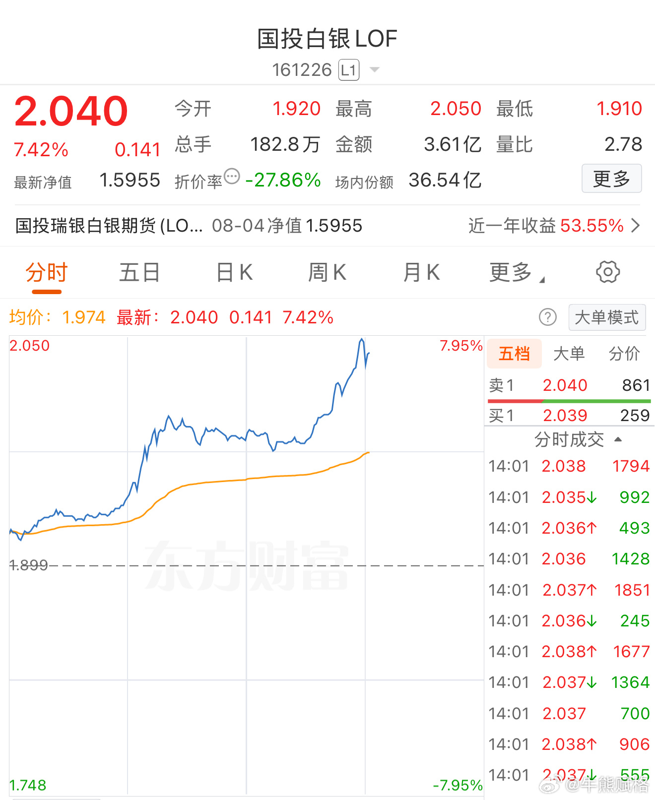 白银基金期货白银