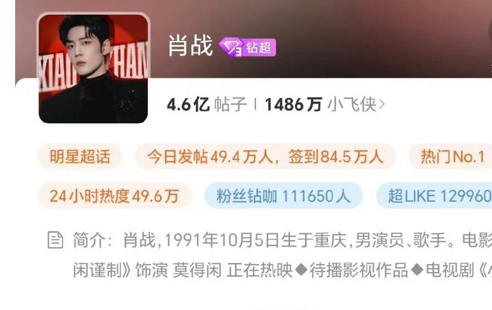 肖战超话连爆4天肖战超话已经连爆4天了💥昨天超话84.5万人签到，爆了九个小时