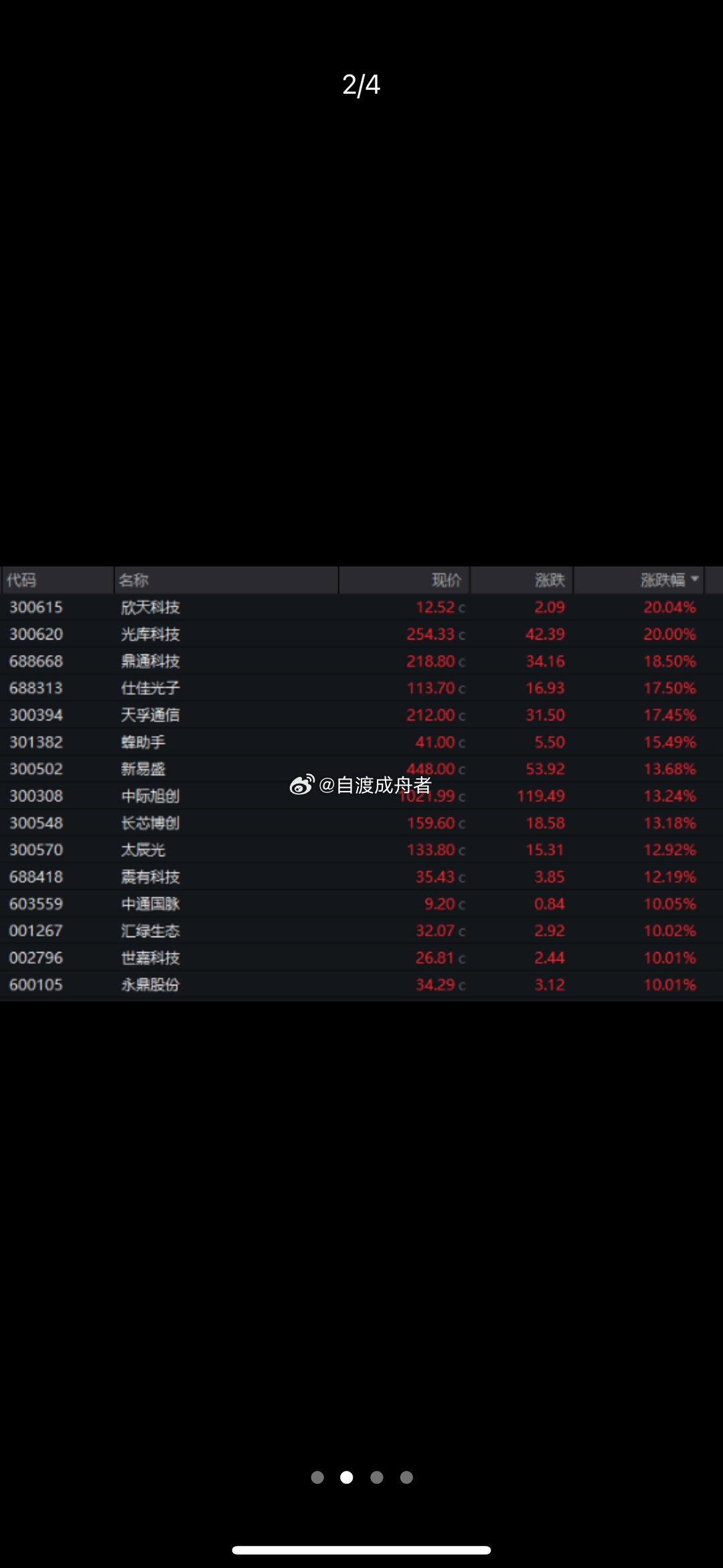$上证指数 sh000001$A股两板块大涨！多股尾盘拉升，“股王”封涨停今天（