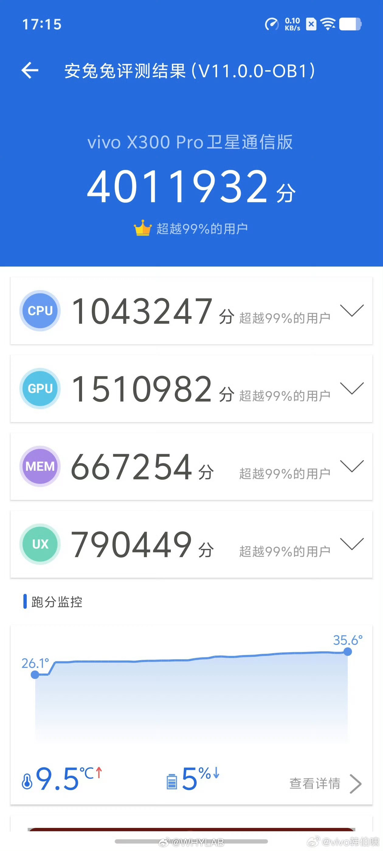 联发科天玑 9500 的安兔兔跑分出来了，室温下 4011932 分，也是行业里