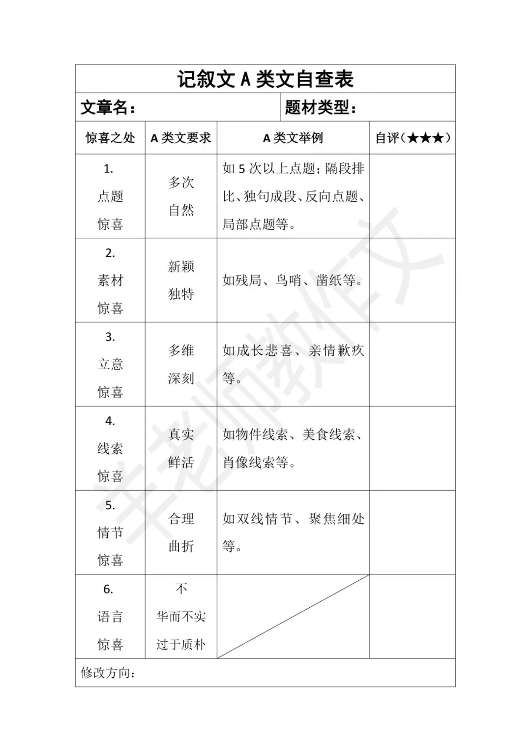 如何判定A类文？用《自查表》来测测吧！！