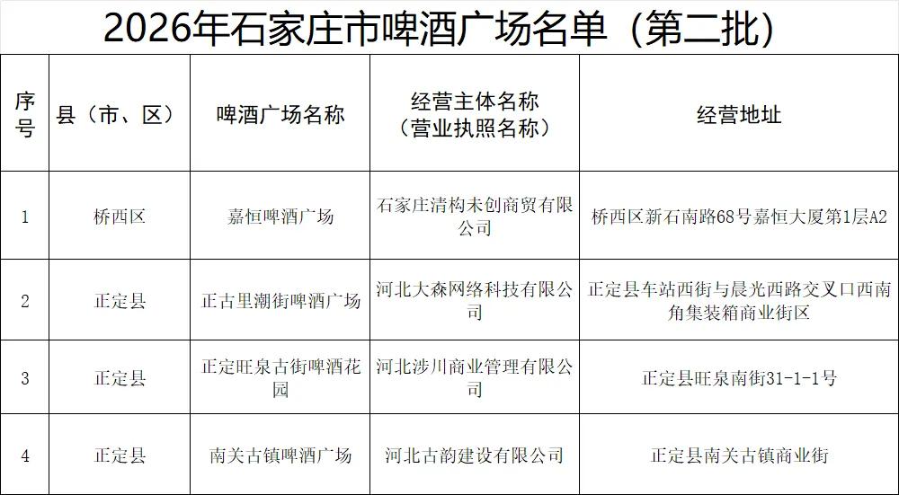 2026年石家庄市啤酒广场名单（第二批）公布