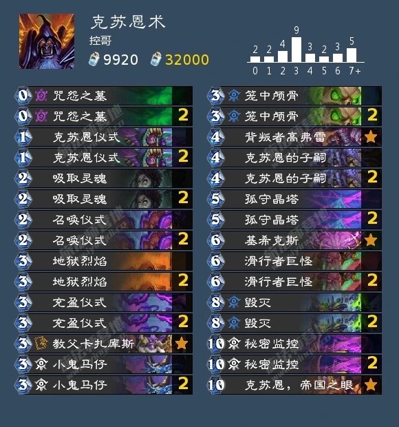 炉石传说 禁卡之后，环境快攻互怼，基本就三套：动物园术、克苏恩瞎和污手DK，此外