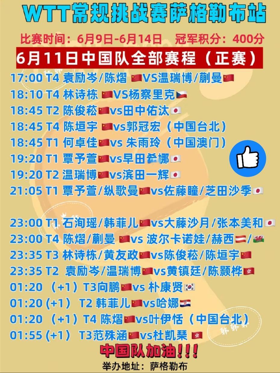 男队女队，可以说梯队建设，刻不容缓、迫在眉睫了！【2026年WTT常规挑战赛萨格