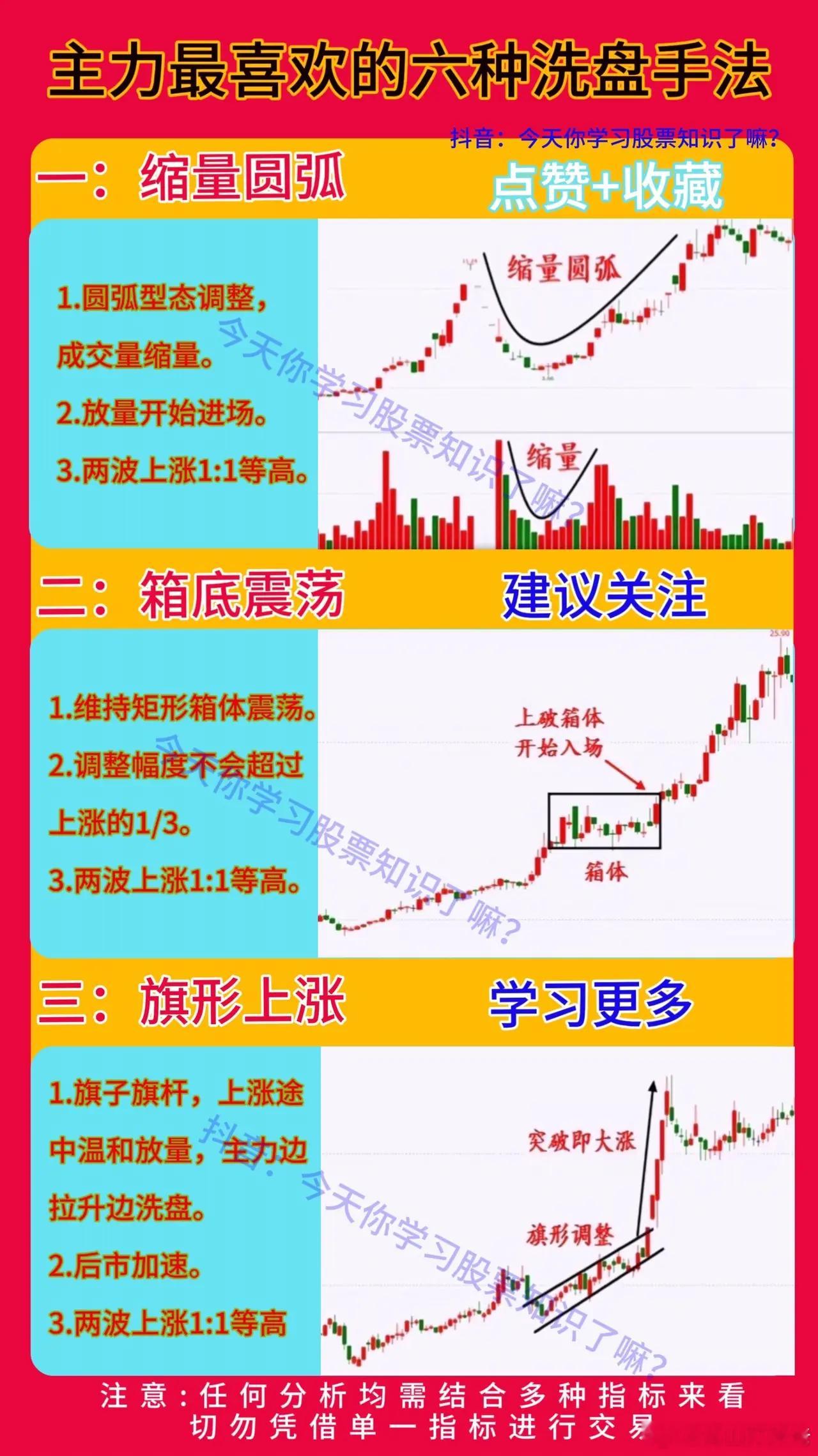 主力最喜欢的六种洗盘手法，不管是新手还是老手都很容易上当受骗！ 