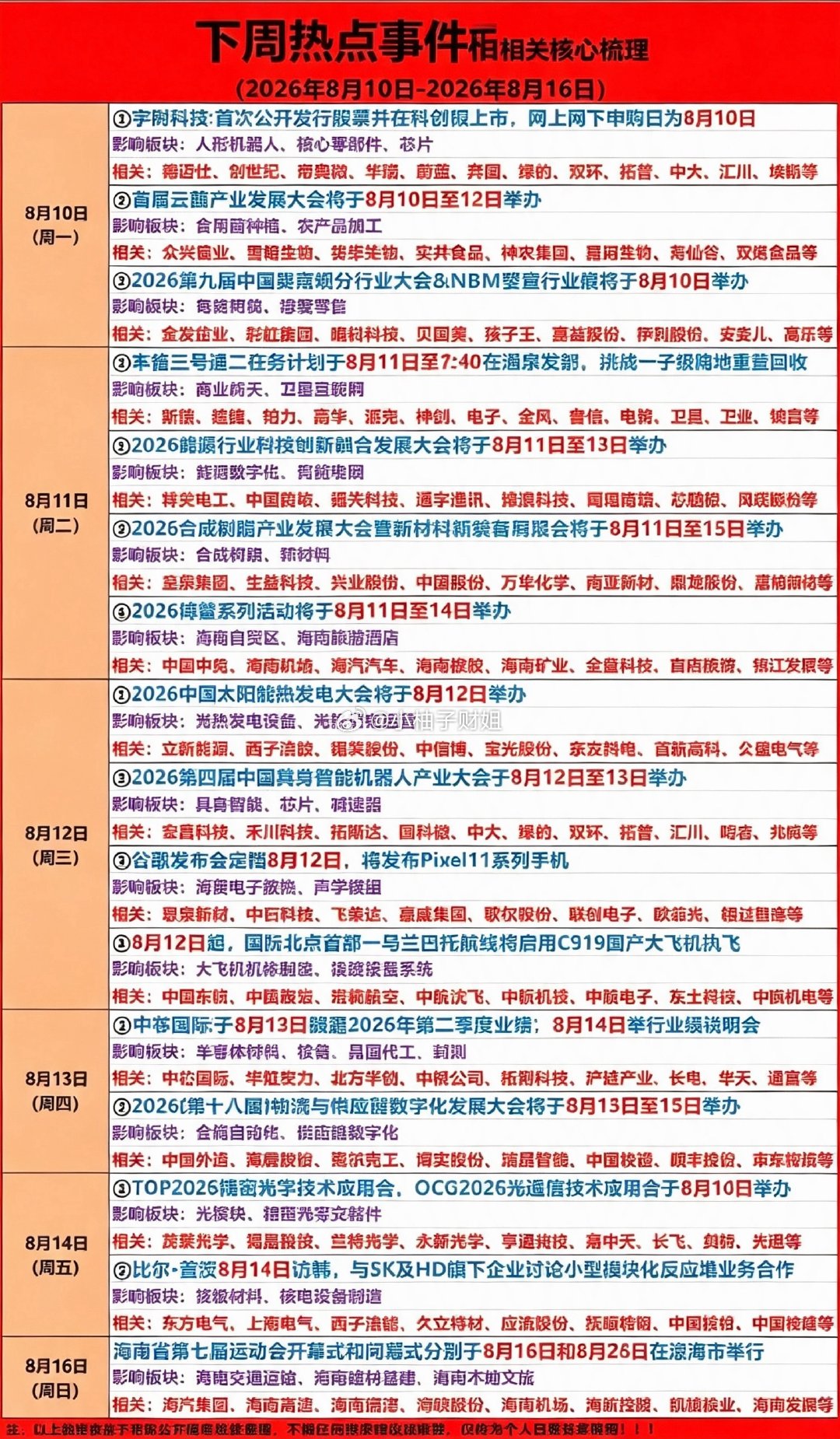 8.10～8.16下周：财经热点事件！1.人形机器人2.商业航天，卫星互联网3.
