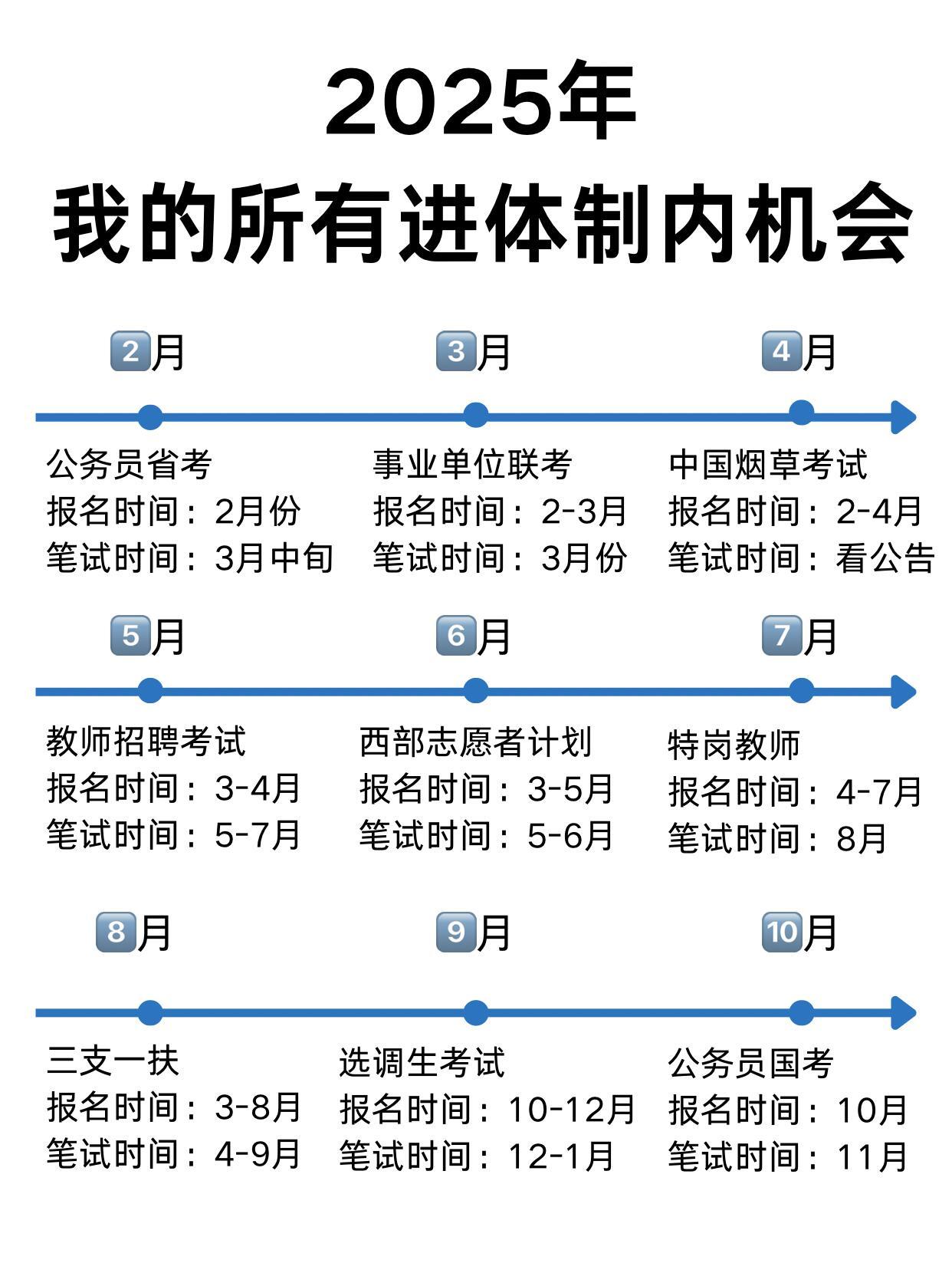 别焦虑❗️2025年你还有20次进体制内的机会！ 