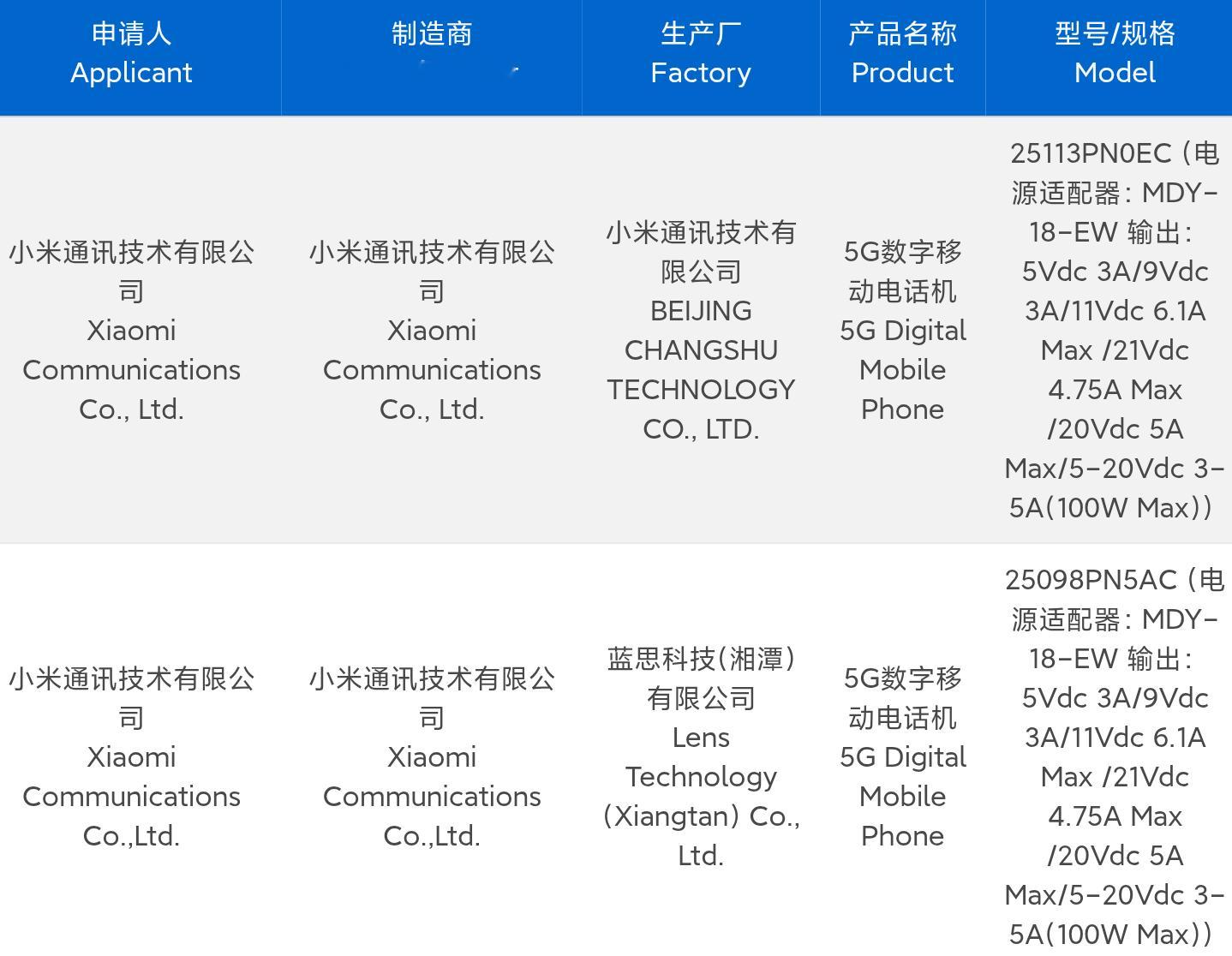 小米3台SM8850新旗舰入网了，3C入网型号25098PN5AC、2509FP