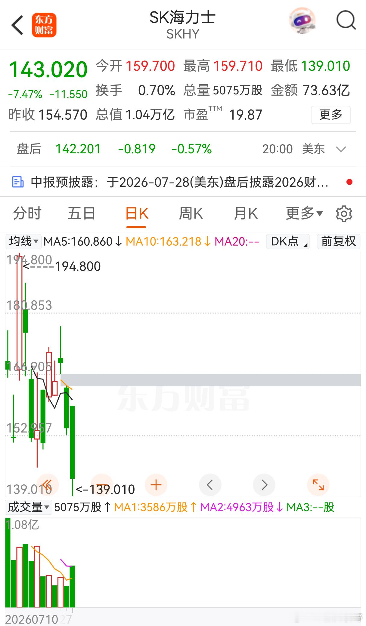 存储芯片巨头海力士继续跌！ 