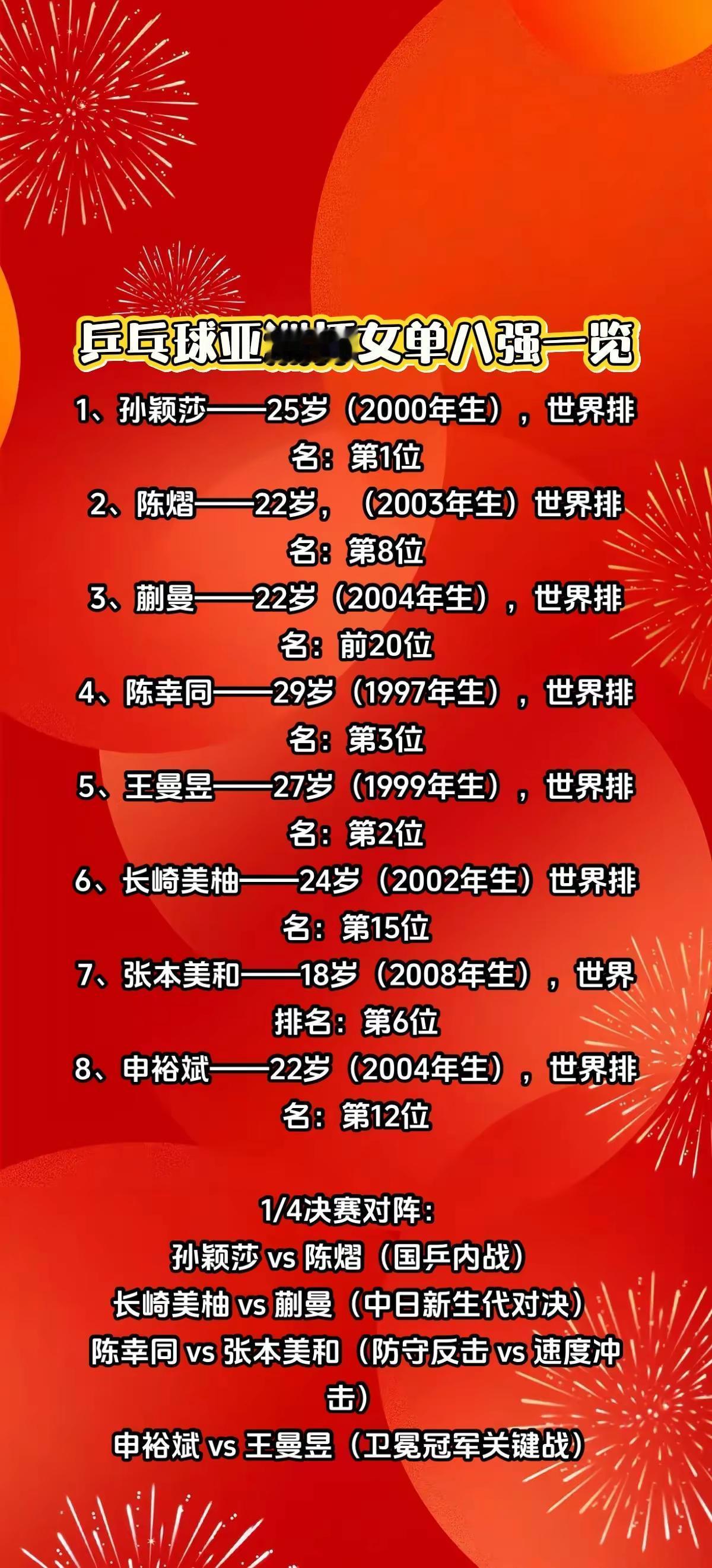乒乓球亚洲杯女单八强已全部产生。精选