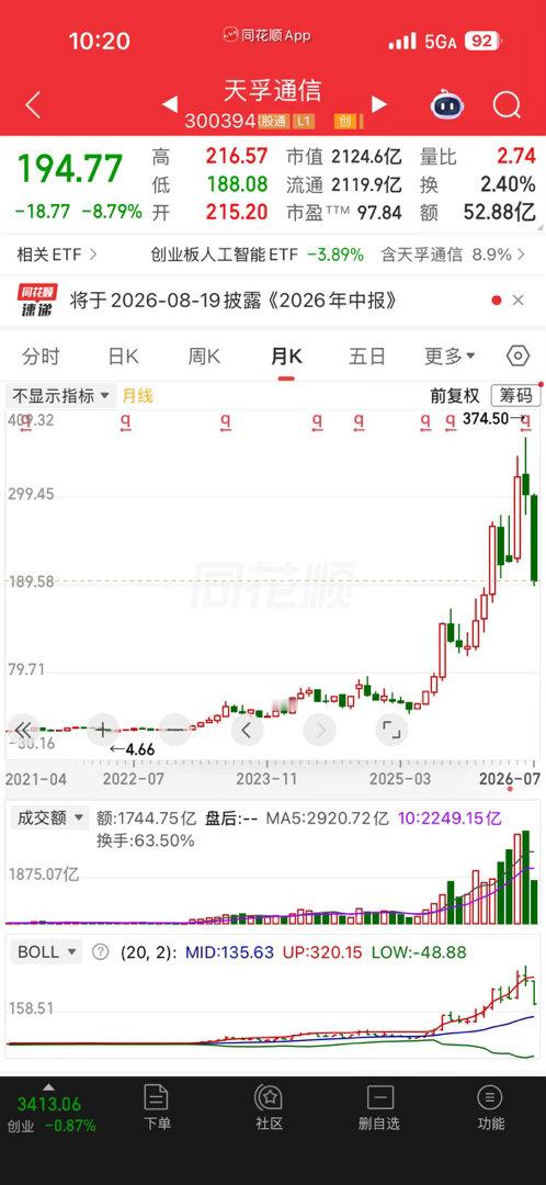 太残暴了，科技股牛市显然结束了。
