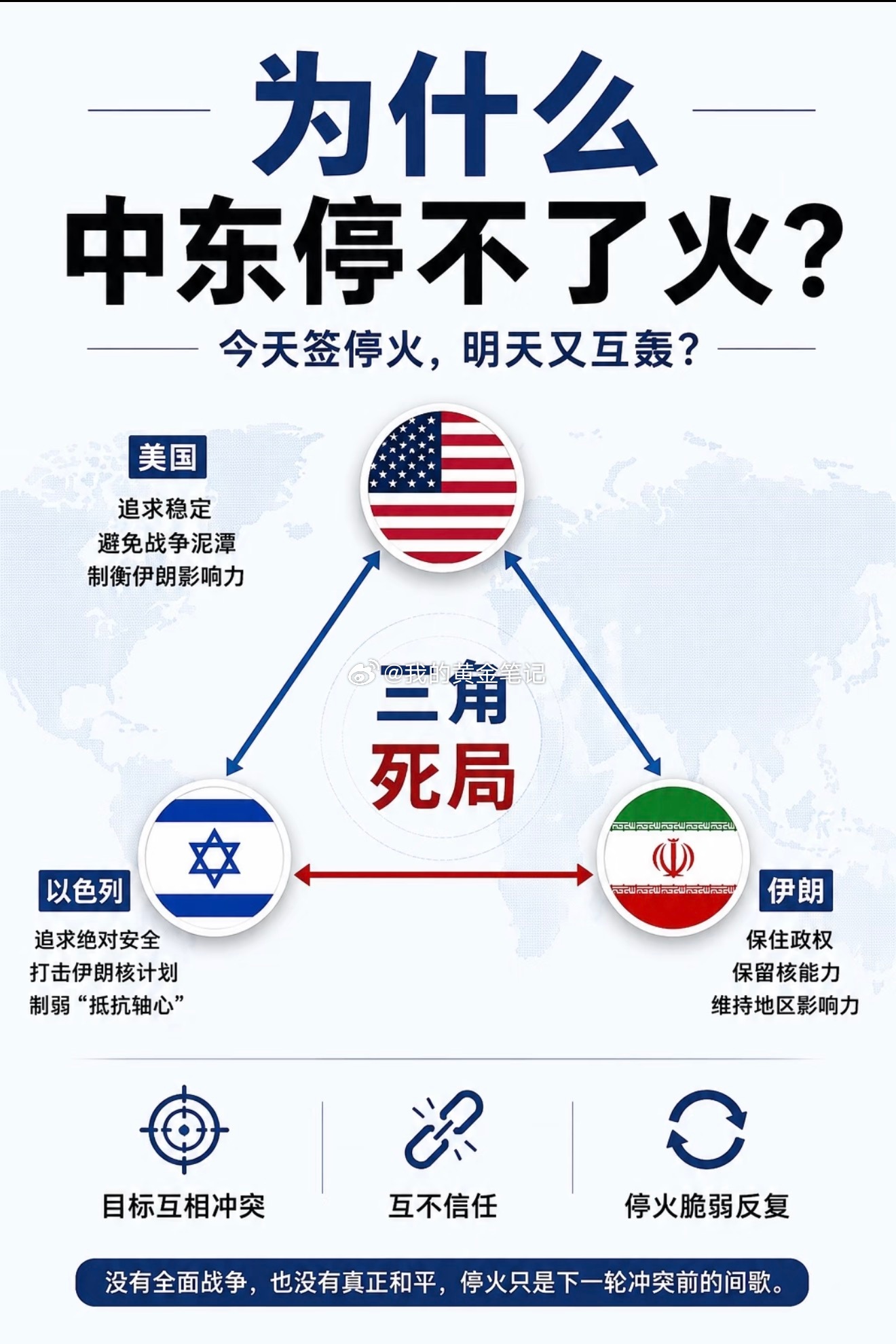 周一早上好，点赞，报道，打卡。中东战火骤燃！美军两度空袭，伊朗闪击美军多处设施并