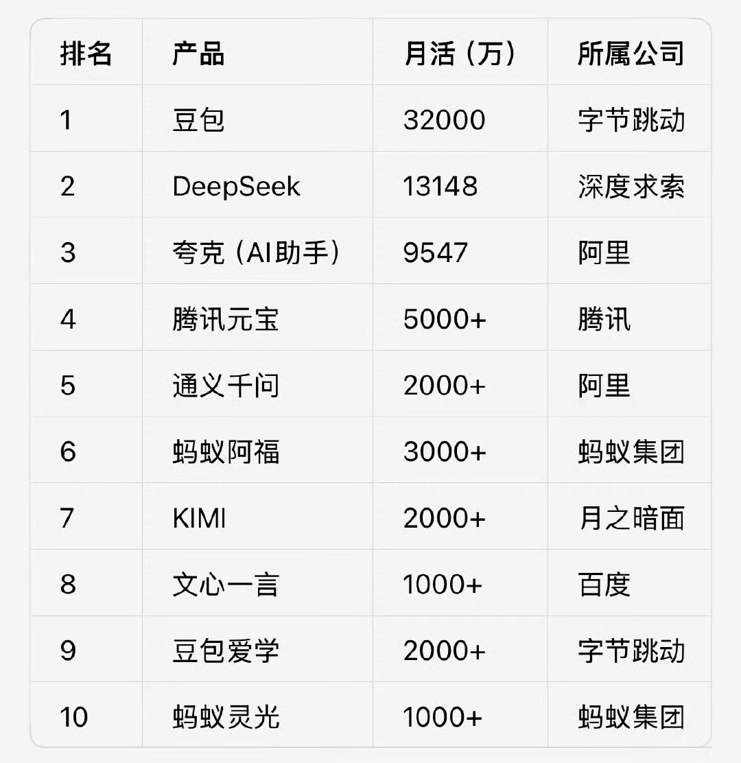 文心一言这么拉吗 