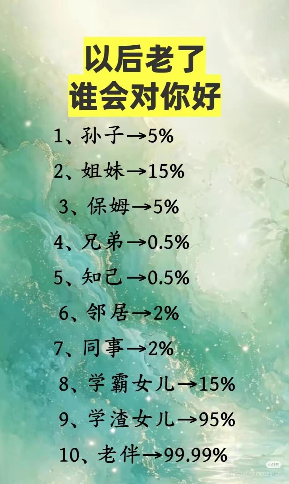 老了以后谁真心待你？一张百分比清单，看完陷入沉思

晚年生活 人生感悟 养老话题