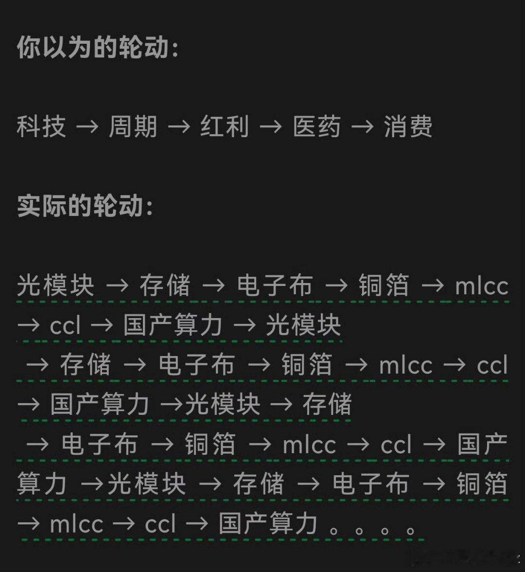 上车科技的，只有一次机会买在最高点;上车老登的，只有一次机会买在最低点。 
