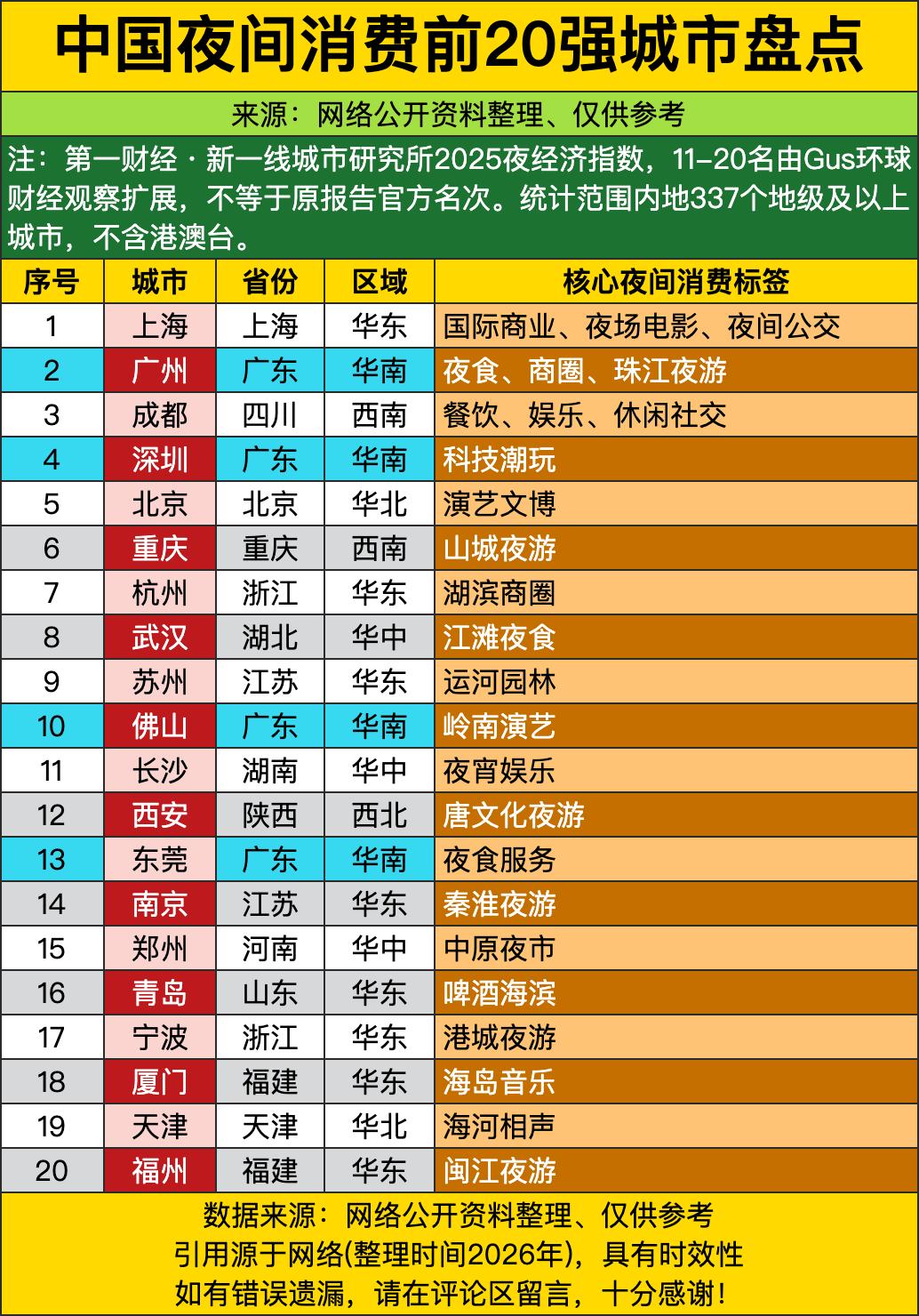 上海那是一马当先啊，国际商业、夜场电影、夜间公交，整得跟不睡觉似的，这夜生活丰富