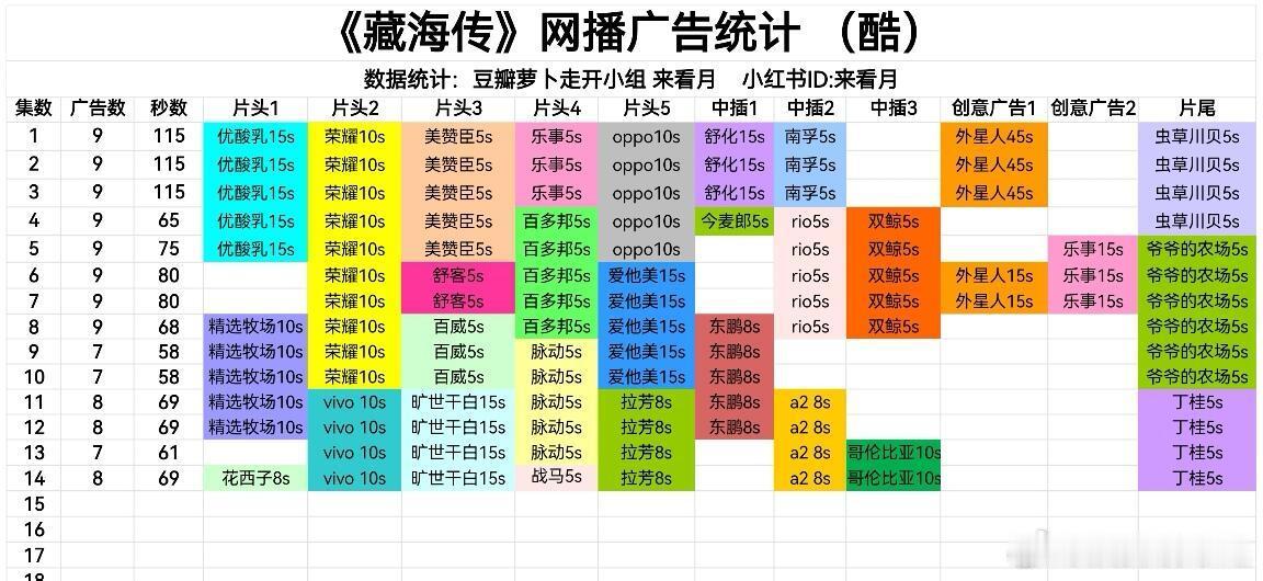 藏海传这个招商太牛了，绝对的顶级招商！！ ​​​