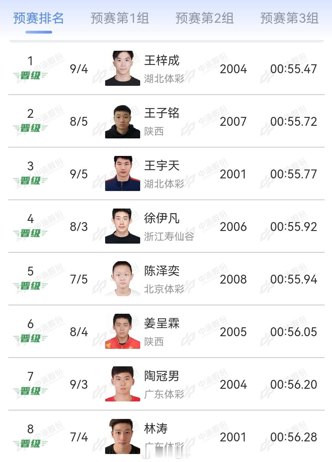 2025年全国游泳锦标赛 男100仰预赛王梓成 55.47王子铭 55.72王宇
