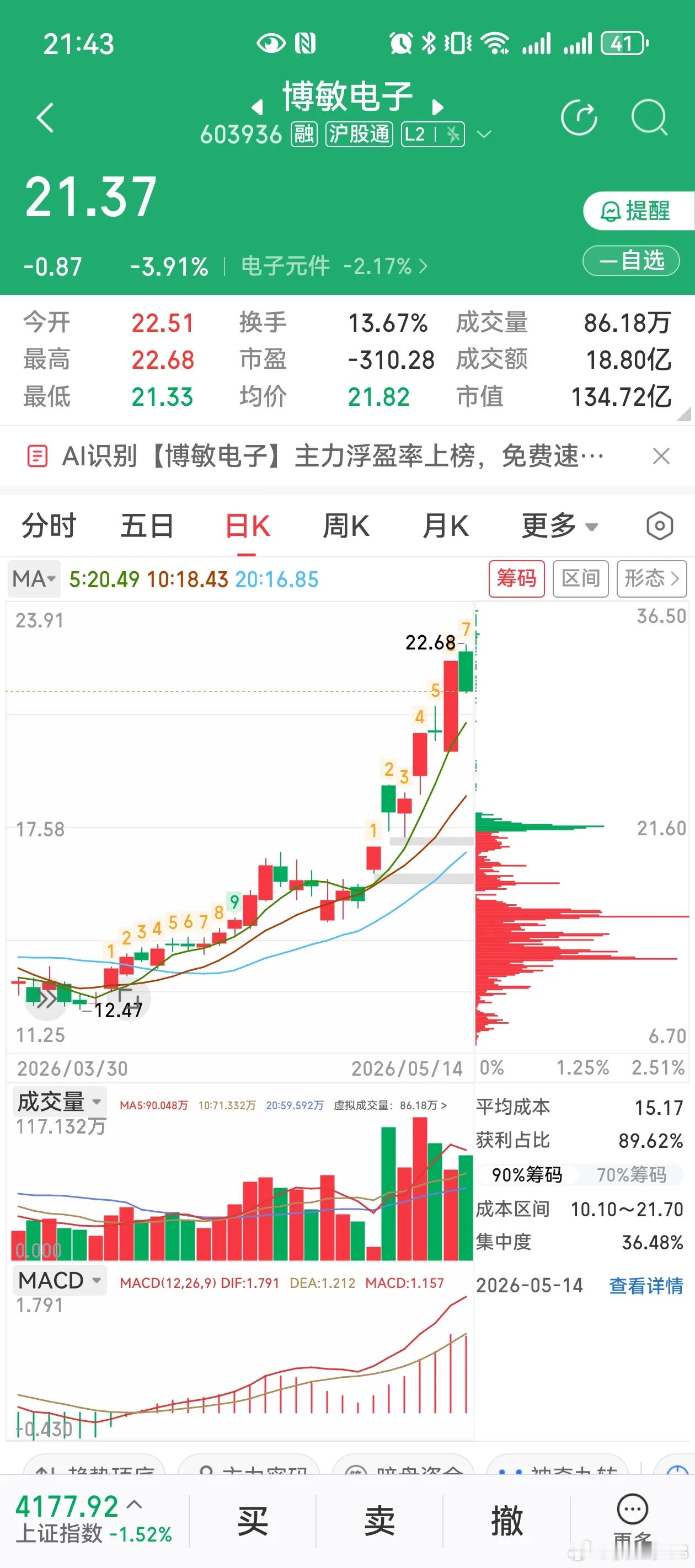 主线轮动机遇！楚江新材筹码充分蓄力，博敏电子回调暗藏低吸机会？一、楚江新材1、核