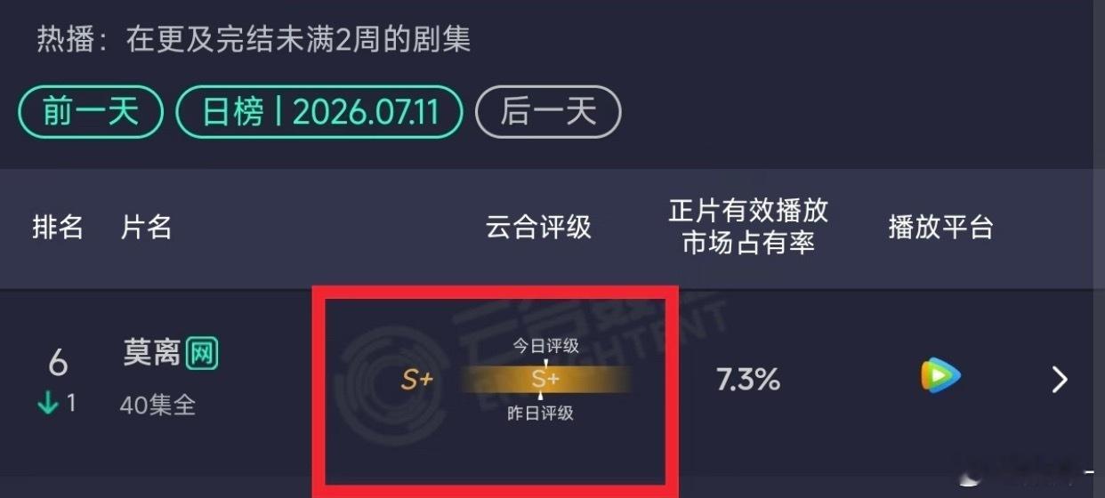 莫离不锁V的话，集均肯定不会现在这样艰难，看盗版的都一千二百万了 