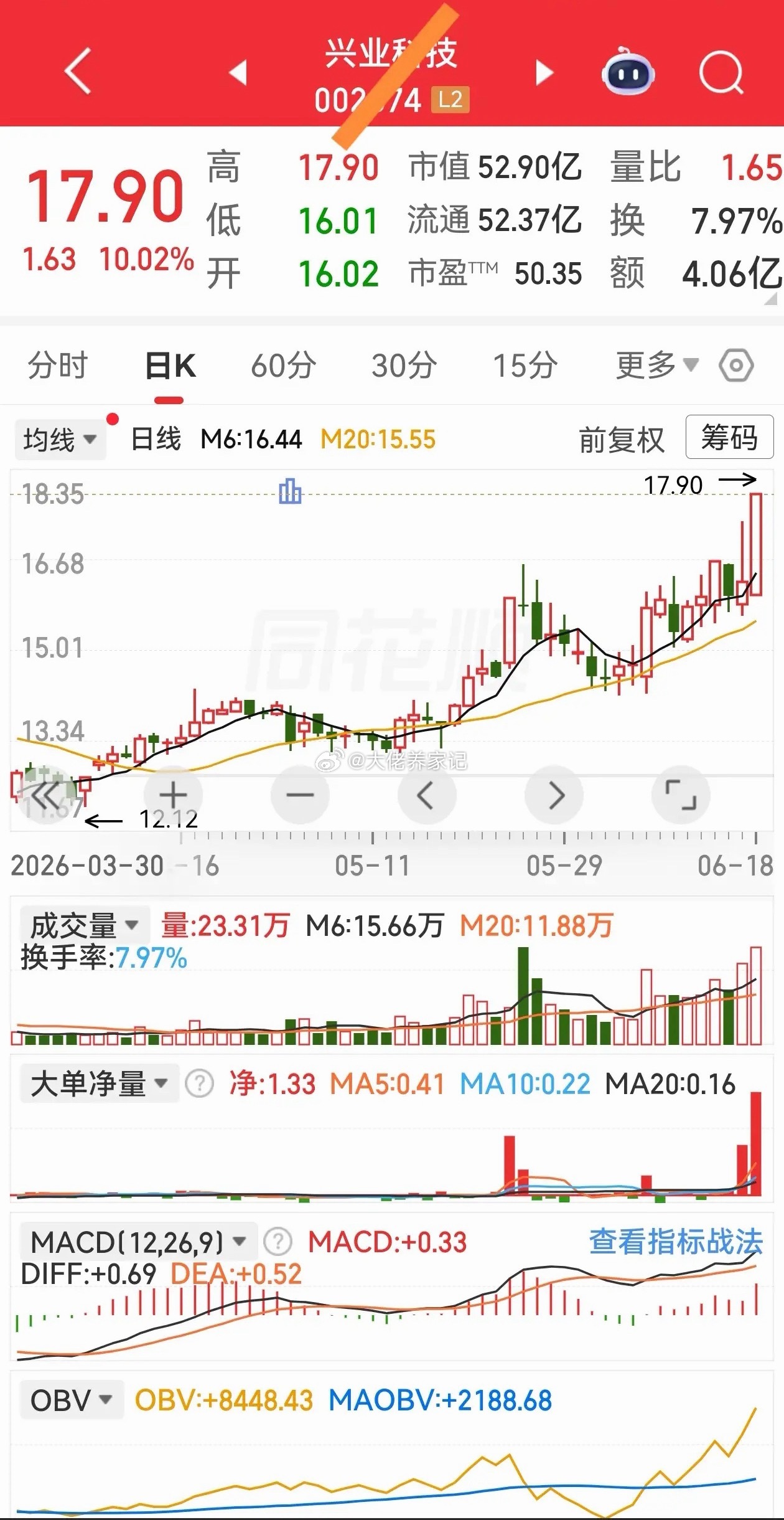 这些涨停板，谁强谁弱？下周谁有希望一进二？请到评论区说说您的看法，大家互相交流，