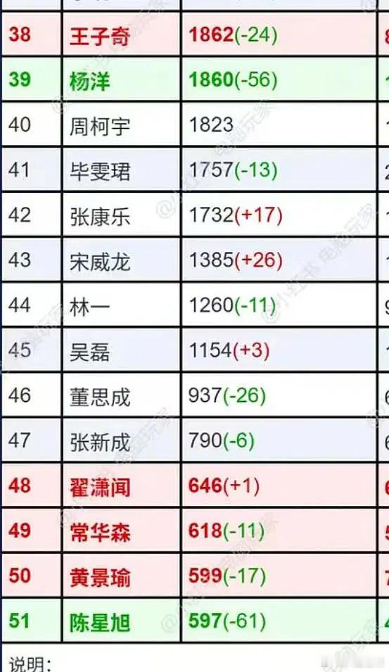 超like2000以下的男明星 ​​​
