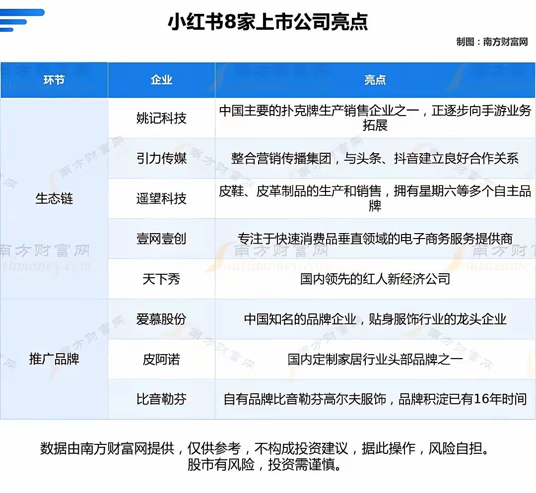 小红书8大核心龙头公司的全方位对比分析（一次讲清楚）小红书的8大核心龙头公司进行