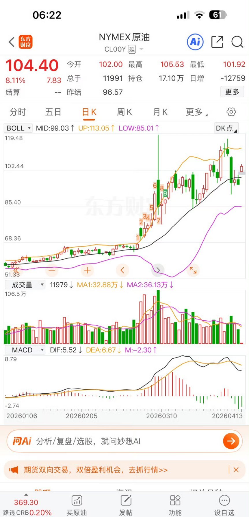 国际油价大幅上涨美国与伊朗结束在巴基斯坦的谈判且未达成协议，美国总统特朗普12日