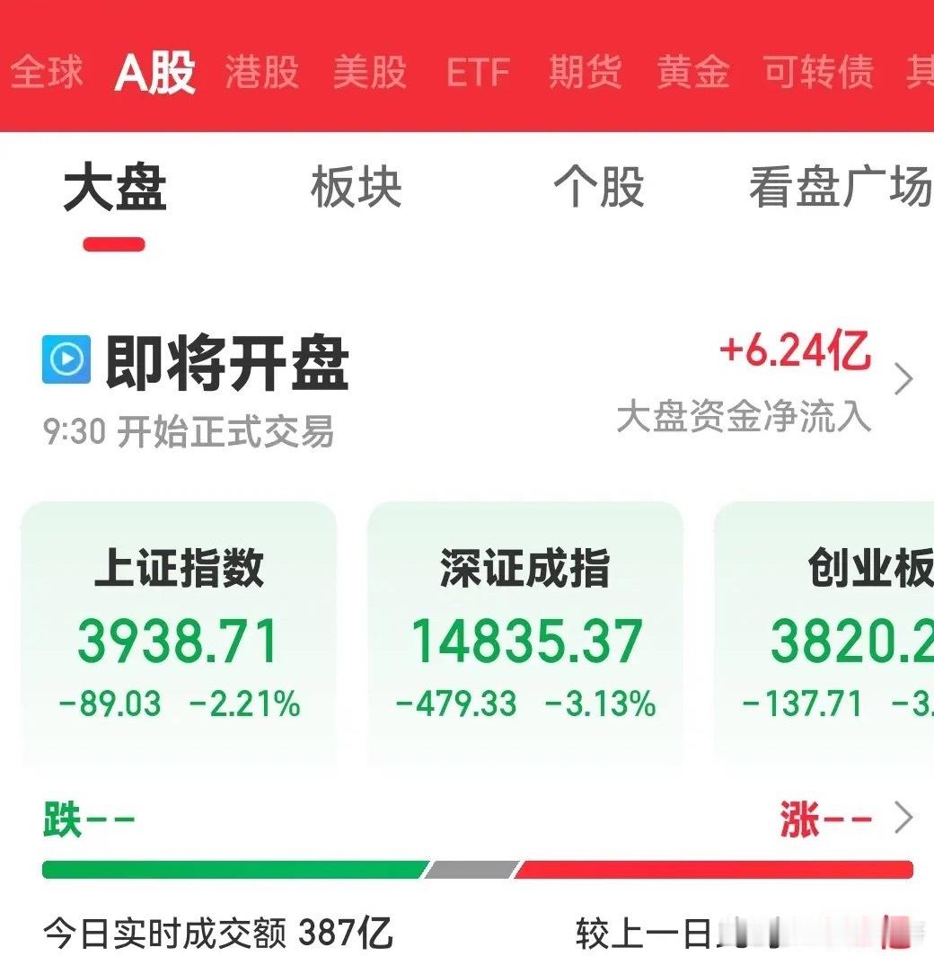 上午盘中聊聊不合理的低开幅度，人家创新高创历史新高我们为什么不跟，人家下跌、溶断