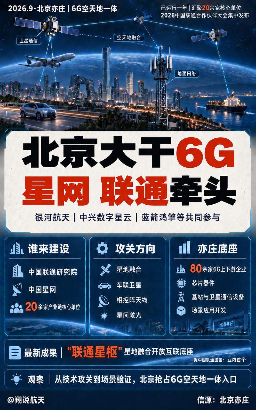 北京6G空天地一体实验室在中国联通合作伙伴大会亮相，由中国联通研究院、中国星网牵