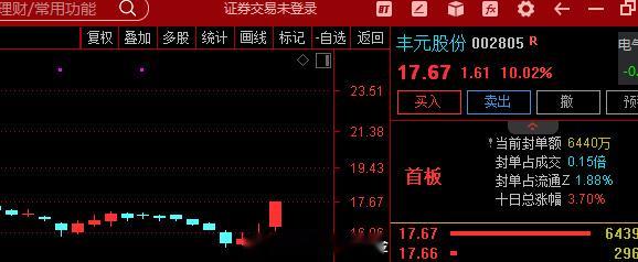 $丰元股份 sz002805$ 一进二 ​​​