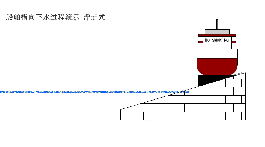 上个月底下水的是崔贤级导弹驱逐舰一号舰。这回下水的是崔贤级二号舰，但发生了事故，