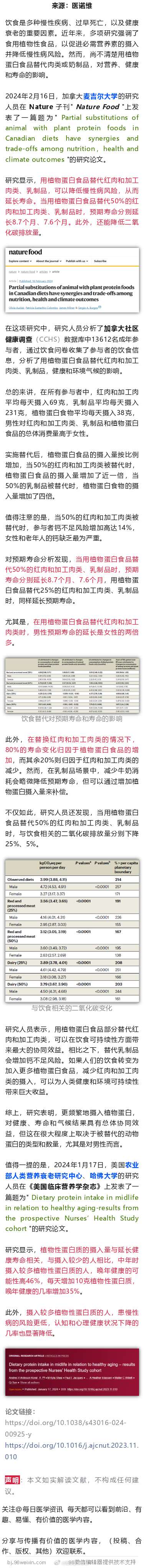 Nature Food：用这种蛋白代替牛羊猪肉，可延长寿命2024年2月16日，