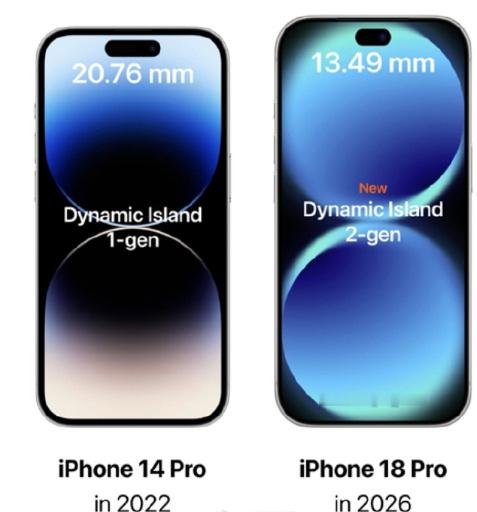 曝iPhone18Pro首发第二代灵动岛 我对灵动岛最大的期待已经不是功能了😂